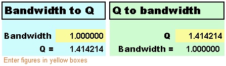Bandwidth to Q/Q to Bandwidth converter