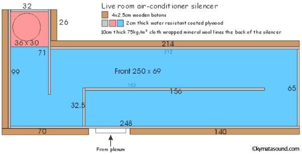 rat proof silencer schematic