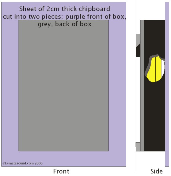 Resonant panel bass traps diagram