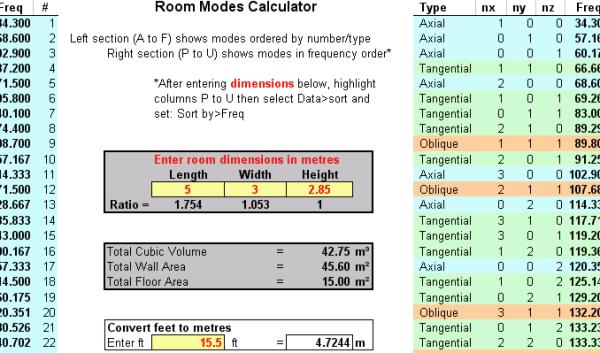 Room Modes Calculator